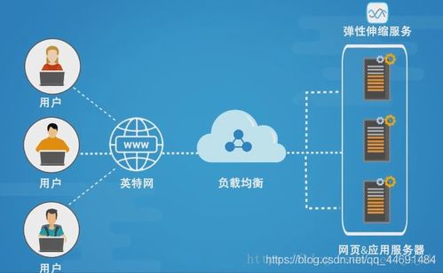 高性能負載均衡設計 架構、策略與最佳實踐