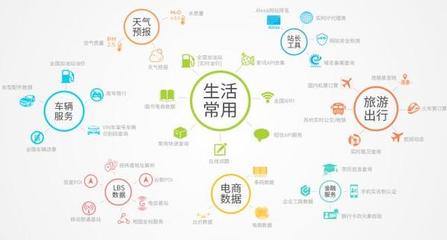 數(shù)據(jù)的流動(dòng)帶來巨額收益——專訪聚合數(shù)據(jù)技術(shù)總監(jiān)邵加佳