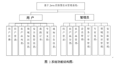 基于Java的智慧農(nóng)業(yè)管理系統(tǒng)設計與實現(xiàn)