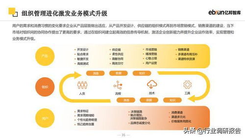2023年未來零售行業(yè)發(fā)展報告 新流量、新技術(shù)與新商業(yè)模式驅(qū)動下的電子商務技術(shù)開發(fā)新趨勢