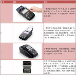 智能支付浪潮下的再次完美蛻變 新國都（300130）的電子商務技術(shù)開發(fā)之路