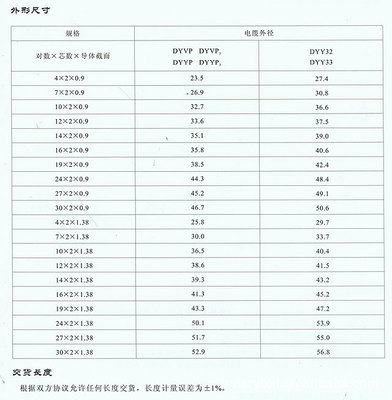 湖北電線電纜廠家直銷(xiāo) BV銅芯電纜與聚乙烯絕緣導(dǎo)引電纜的專(zhuān)業(yè)選擇